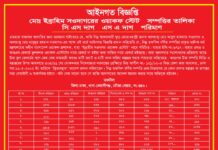 দক্ষিণ কেরানীগঞ্জে তেঘরিয়া ইউনিয়ন বেয়ারা সওদাগর বাড়ি ওয়াকফ সম্পত্তি বিক্রির চেষ্টা